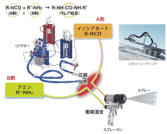 工法の特徴 スプレーコーティング