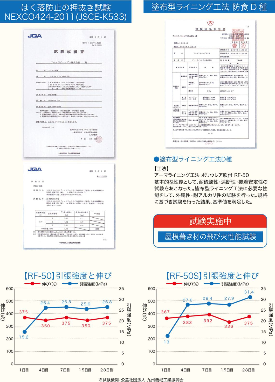 各種試験